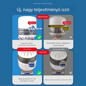 E27 LED izzó, Nagy teljesítmény, Energiatakarékos, Rendkívül fényes világítás otthonra és műhelybe