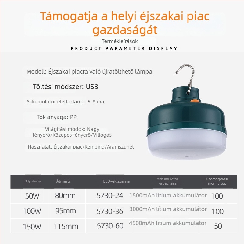 LED kemping lámpa — mágneses, vízálló, kompakt, beépített akkumulátorral