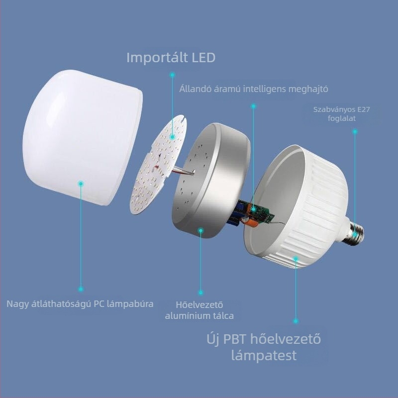 E27-es LED izzó, ultra fényes, háromszoros védelemmel, energiahatékony, flicker-mentes, otthoni és ipari használatra