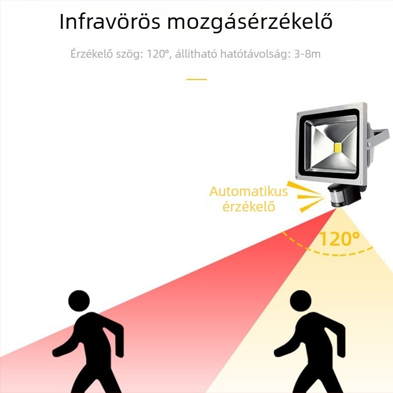 Mozgásérzékelős LED reflektor kültéri használatra, 12–48V, falakra, udvarokra és alagutakra, 10–100W