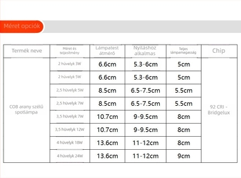 Aranyszegélyű COB beépített spotlámpa, anti-glare LED mennyezeti világítás a nappali hátfalához