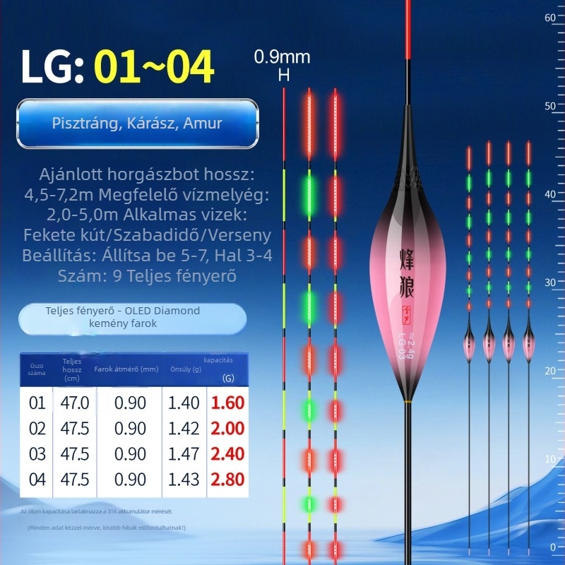 OLED világító úszó, galambtojás alakú, nagy érzékenység, színváltó, mélyvízi és versenyszerű használatra
