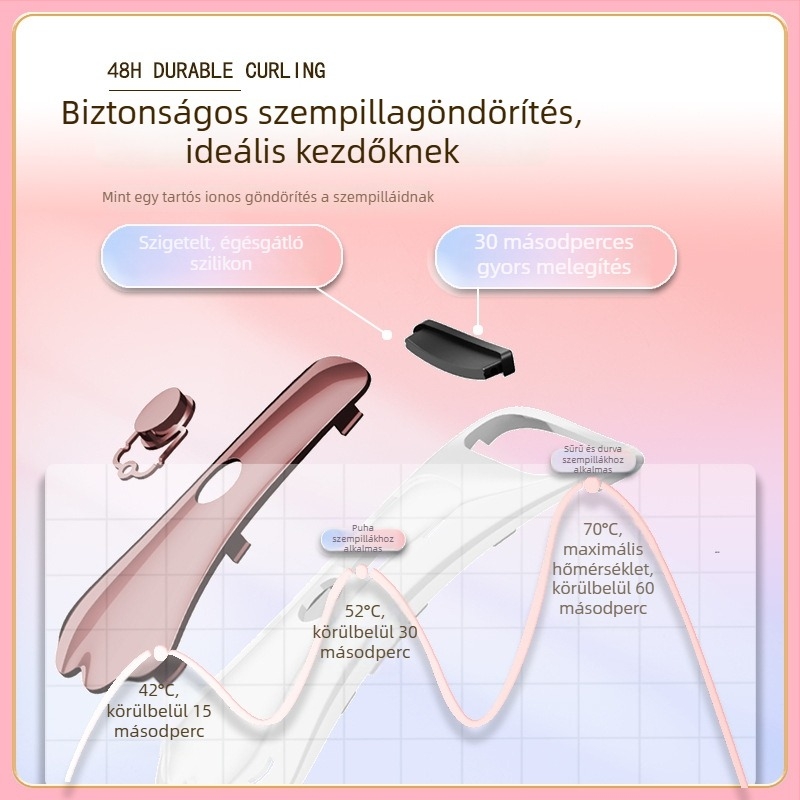 Digitális kijelzős elektromos szempilla göndörítő, hordozható macska tappancs formájú dizájn, kezdőknek biztonságos