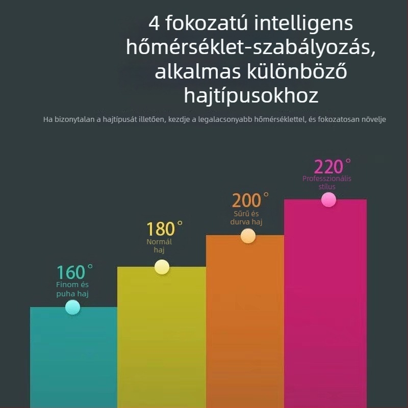 Négy fokozatú hőmérsékletszabályozású hajgöndörítő gyökéremeléssel