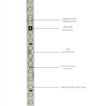 220V-os rendkívül fényes LED-szalag driver nélkül, öntapadós, 120 LED, 8 mm, 12W, nem vízálló, lineáris dekoratív világítás