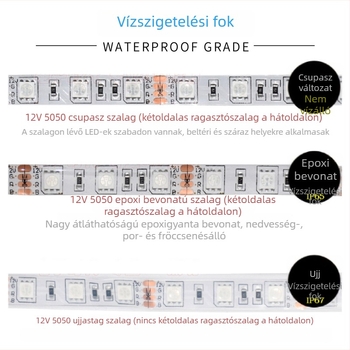 Öntapadós 12V RGB LED-szalag hangvezérléssel, 5050 LED-ekkel, 60 LED/tekercs, 120° fényvetítéssel, atmoszterikus mennyezetvilágításhoz KTV bárban