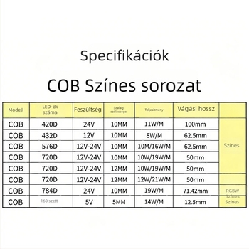 COB RGB LED-szalag – Négy egyben RGBWW, 5V/12V/24V, 576 LED, 150° fénysugár, állítható fényerő, élettartam 50 000 h, atmoszférikus dekoráció