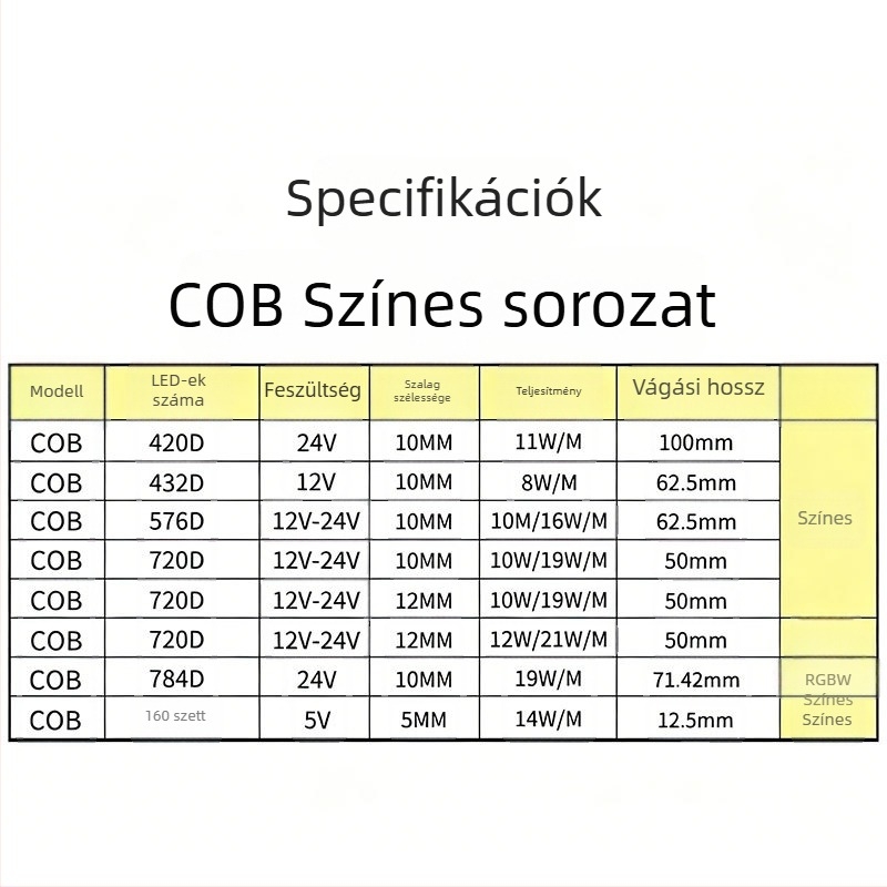 COB RGB LED-szalag – Négy egyben RGBWW, 5V/12V/24V, 576 LED, 150° fénysugár, állítható fényerő, élettartam 50 000 h, atmoszférikus dekoráció