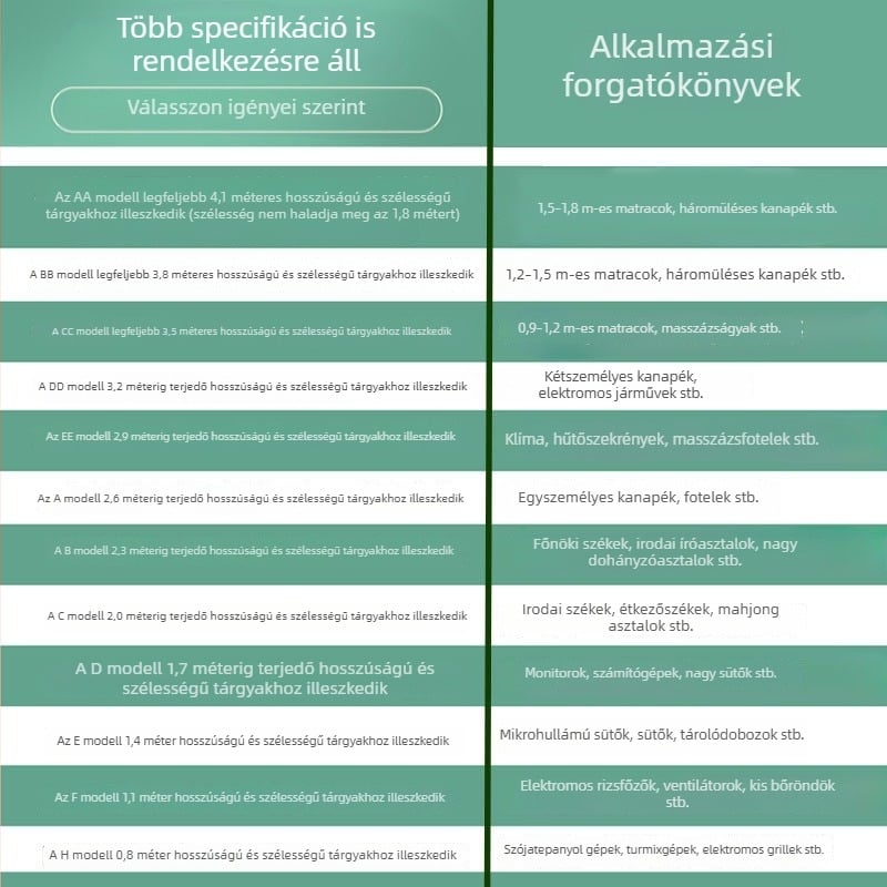 Kanapé- és ágytakaró, univerzális, elasztikus szélekkel, minden évszakban használható, vastított, por- és vízálló.