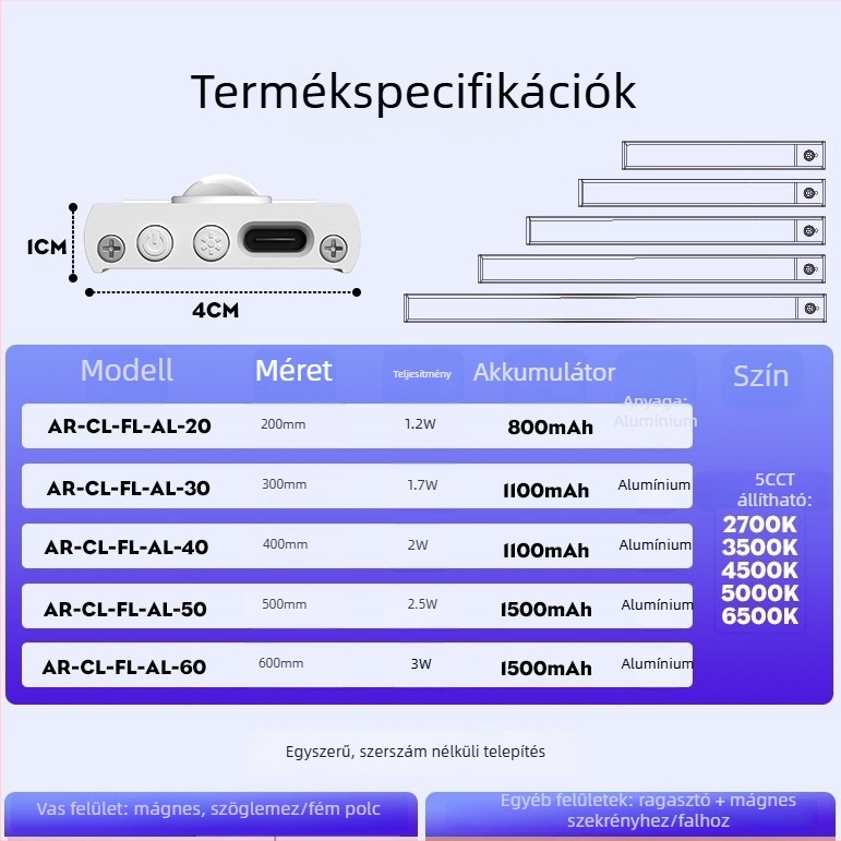 Új mágneses indukciós éjjeli LED lámpa USB-töltővel, hosszú élettartamú akkumulátorral – IR alatti világítás RV-hoz, polchoz és fiókhoz