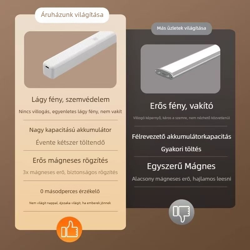 Intelligens LED mozgásérzékelős éjjeli lámpa otthonra, hálószobába és folyosóra, vékony sáv alakú dizájn, lágy fény