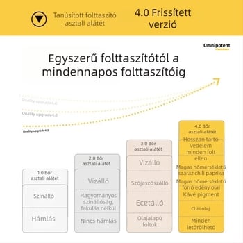 Meifanju bőrhatású éjjeliszekrény alátét – modern minimál stílus, felületvédő, foltálló, mosást nem igényel