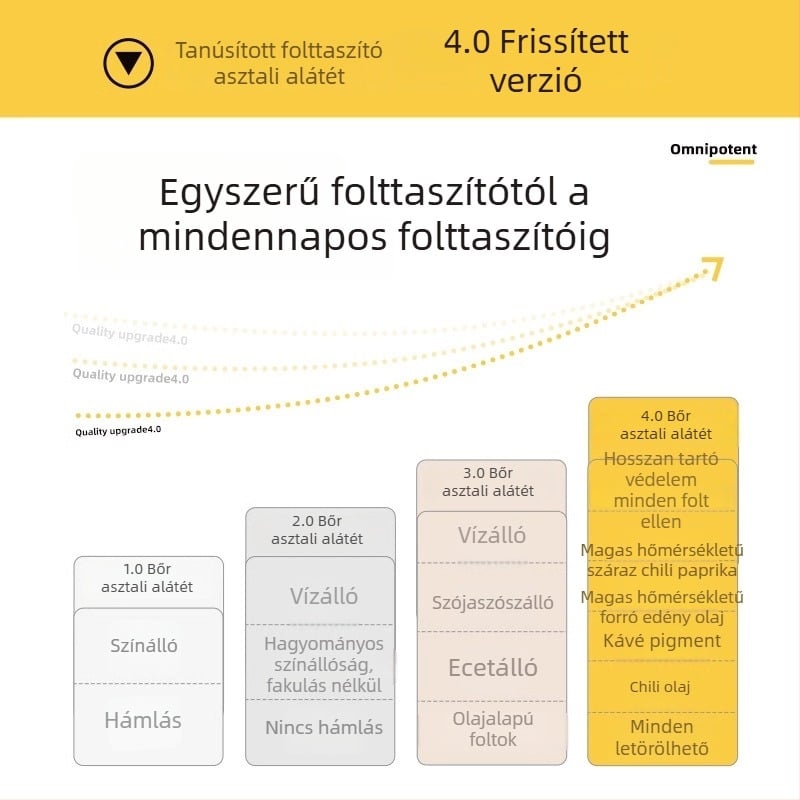 Meifanju bőrhatású éjjeliszekrény alátét – modern minimál stílus, felületvédő, foltálló, mosást nem igényel
