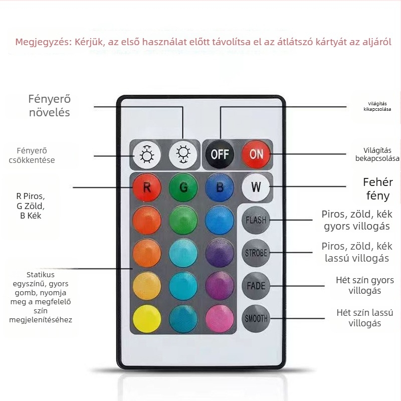 IR mozgásérzékelős LED-reflektor, RGB színváltó, kültéri IP66 vízálló