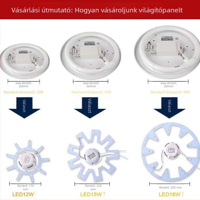Kör alakú LED-panel plafonhoz retrofithez – LED gyűrű világítás forrás kiegészítő