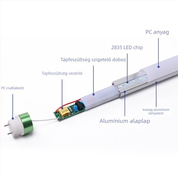 T8 LED osztottcső, alumínium-plasztikus kivitel, energiatakarékos, G13 foglalat, 9–45W, hossz 0,6–1,5 m