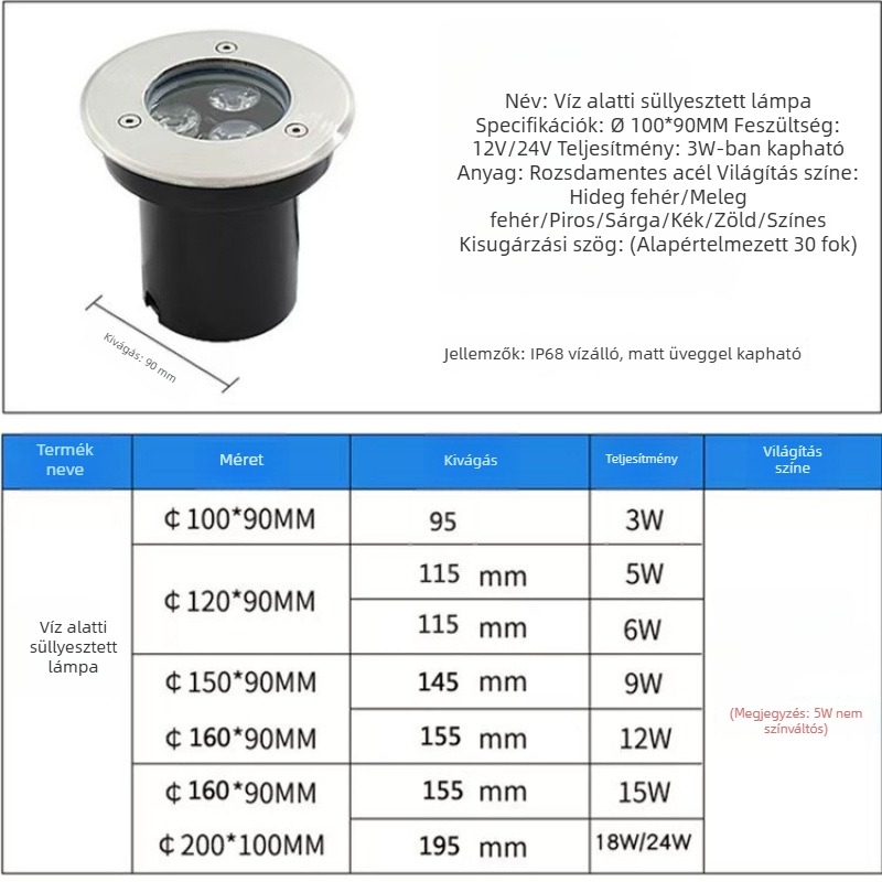 Beépített víz alatti LED világítás tavakhoz és akváriumokhoz, rozsdamentes acél, IP68, 12–24V, 18 LED, 3000K melegfehér, 30° fénycsóva