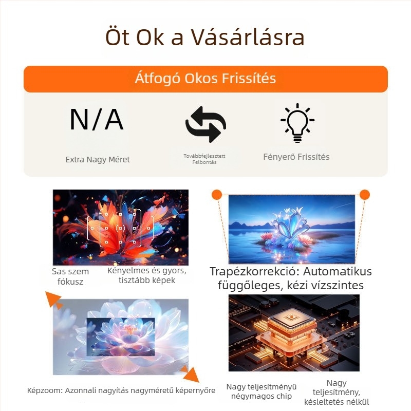 1080p hordozható otthoni projektor 5G képernyő-tükrözéssel