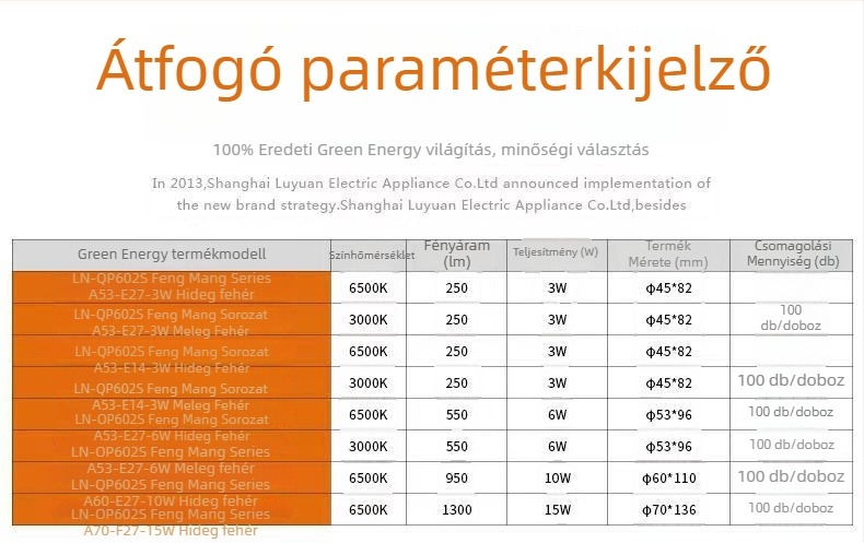 602 LED gömb alakú izzó, E27 fej, 3W/6W/10W/15W, villogásmentes, szemkímélő, beltéri világítás