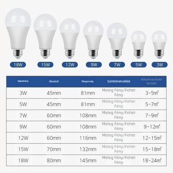 LED izzó E27, porálló, ultra fényes, szemvédő, villogásmentes, állandó áram, 5W/7W/9W/12W