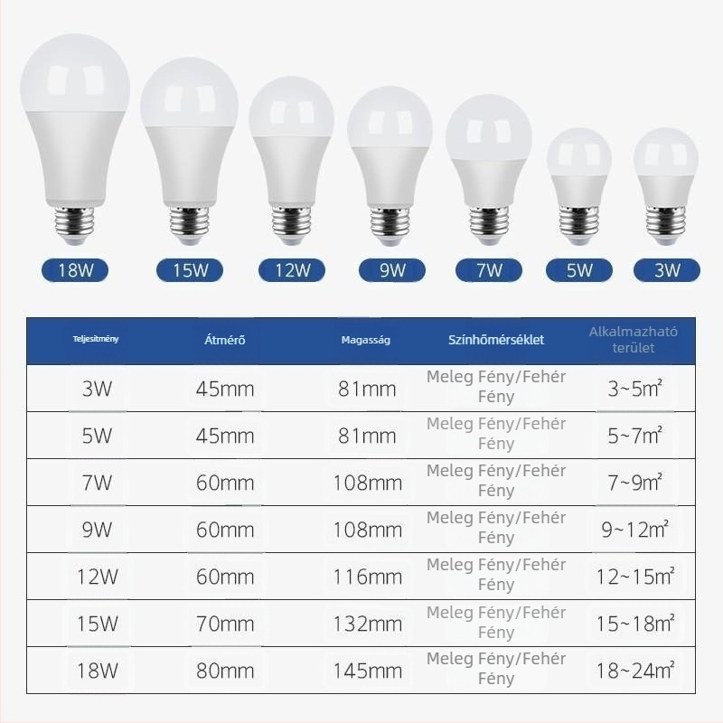 LED izzó E27, porálló, ultra fényes, szemvédő, villogásmentes, állandó áram, 5W/7W/9W/12W