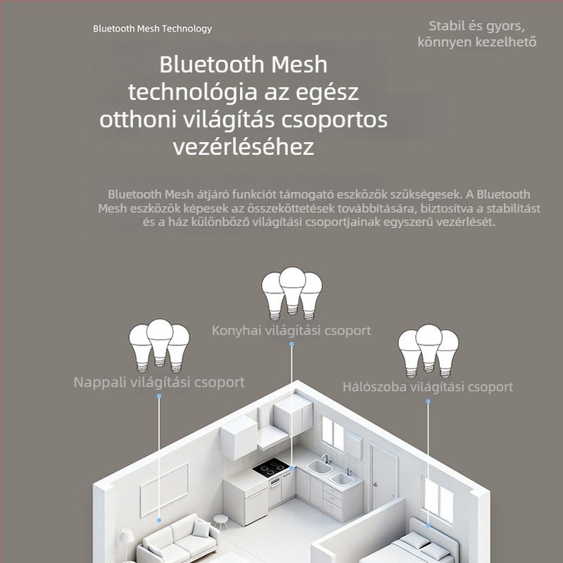Okos LED izzó E27-es foglalattal, Bluetooth Mesh verzió, otthoni használat, távirányítás okostelefonról és hangvezérlés