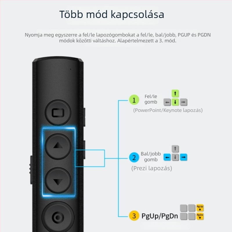 Új tölthető PPT oldalváltó toll zöld lézeres vetítéssel prezentációkhoz