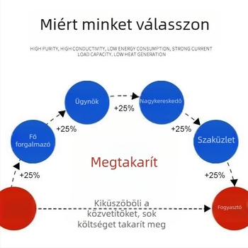 WSS integrált bimetálos hőmérő