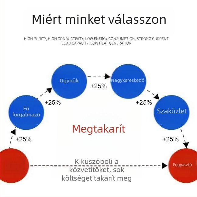 WSS integrált bimetálos hőmérő