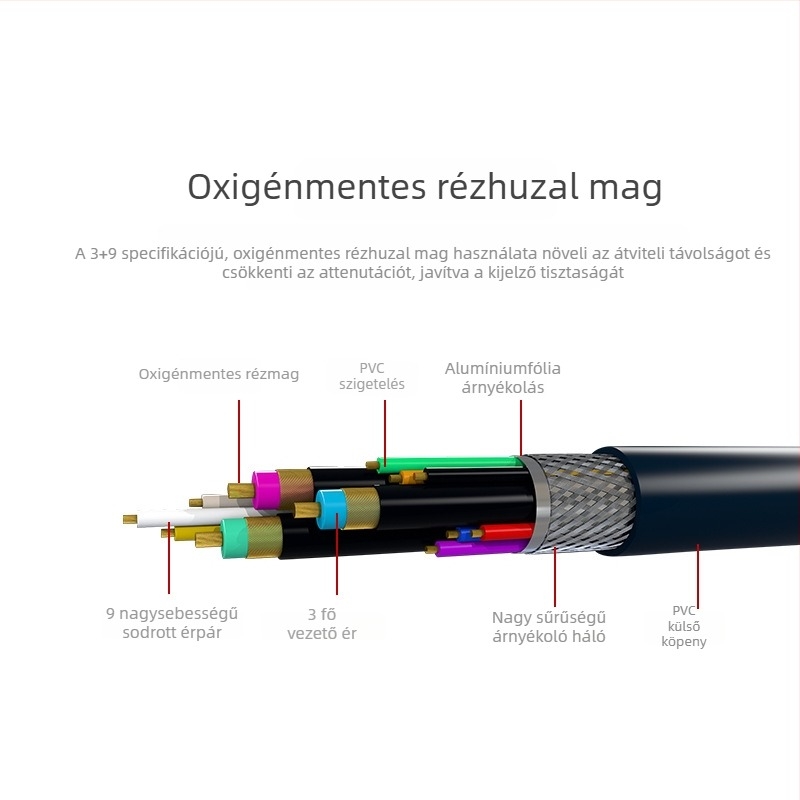 VGA-kábel 3+9, HD videó, csatlakozókábel TV-hez, számítógéphez, monitorhoz és projektorhoz, 1,5 m