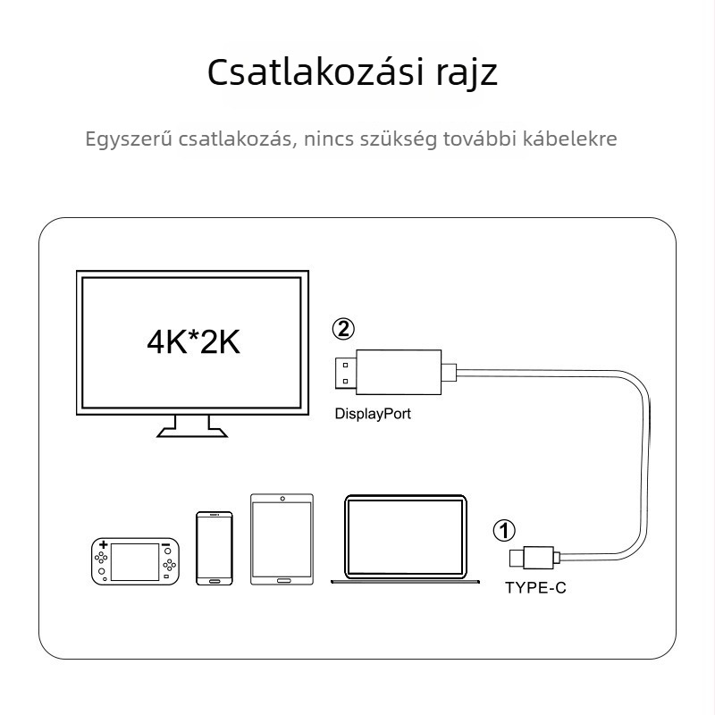 Type-C–HDMI kábel, 4K felbontás, laptopokhoz, telefonokhoz és táblagépekhez, képernyő tükrözés