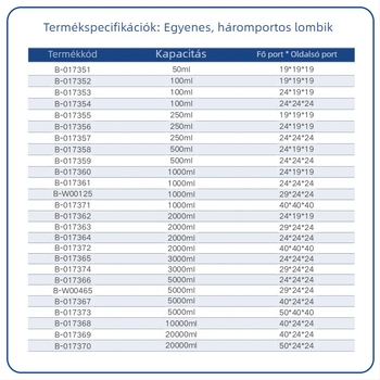 Liegu egyenes háromnyakú üvegből készült reakciós kolba, vastagfalú, kerek alj, laboratóriumi, 500–1000 ml