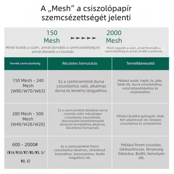 Metallográfiai csiszolópapír famegmunkáláshoz, jádéhoz és modell polírozásához, száraz csiszolás, flockolt csiszolópapírlapok 400# W28