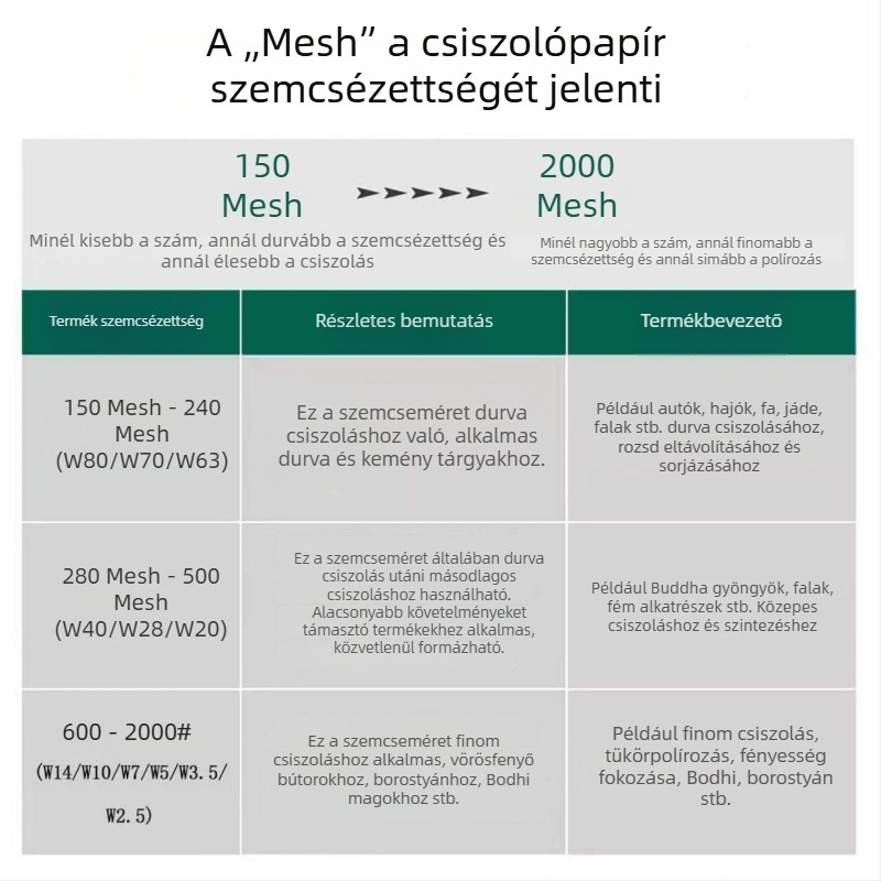 Metallográfiai csiszolópapír famegmunkáláshoz, jádéhoz és modell polírozásához, száraz csiszolás, flockolt csiszolópapírlapok 400# W28