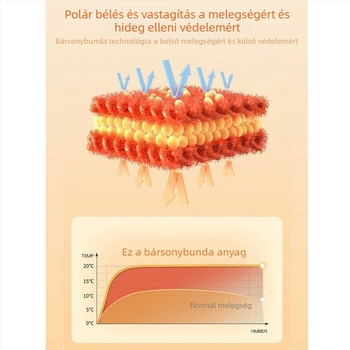 Női báránygyapjú-fleece termo szett – vastag téli felső és nadrág, fleece béléses