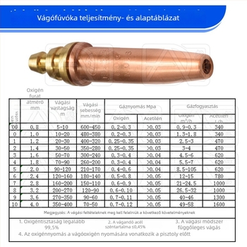 G03 propán gáz egyennyomású vágóduza – félautomata lángvágóduza, teljesen réz