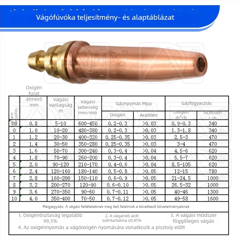 G03 propán gáz egyennyomású vágóduza – félautomata lángvágóduza, teljesen réz