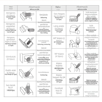 Karbid csiszolófejek és forgó reszelők faragáshoz, faragókésekkel és fúrókkal