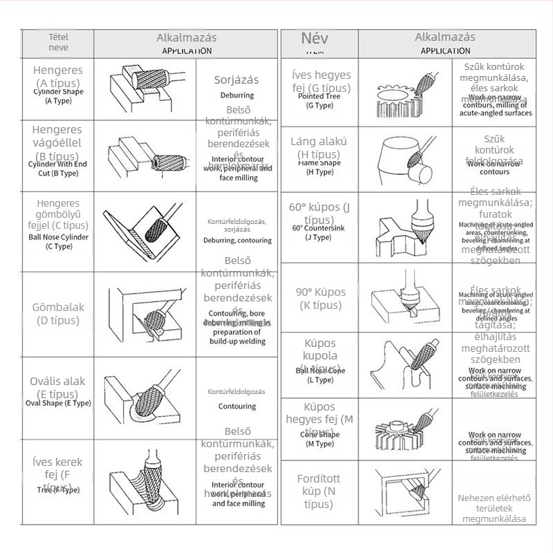Karbid csiszolófejek és forgó reszelők faragáshoz, faragókésekkel és fúrókkal