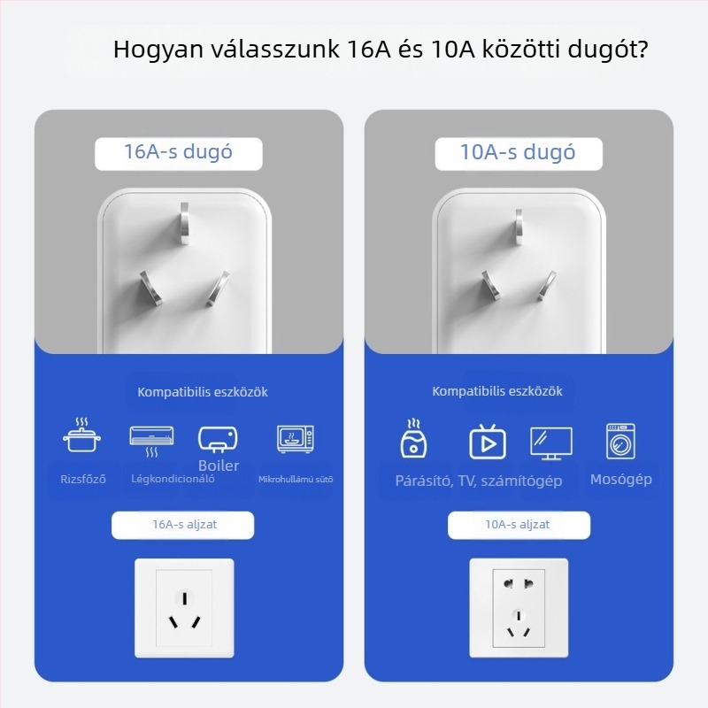 Szivárgás elleni védelem vízmelegítőkhöz és klímaberendezésekhez, 10A/16A dugóvédő, 3C tanúsítvány