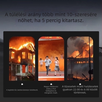 3C-tanúsítvánnyal rendelkező tűzálló maszk, vírus- és füstvédelmet nyújt, tűzvédelmi menekülő légzőkészülék otthonokra és szállodákhoz