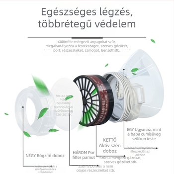 2020-as gázmaszk szórófestéshez, felújításhoz és csiszoláshoz — por- és vegyszervédelme, szilikonból, fejre szerelhető