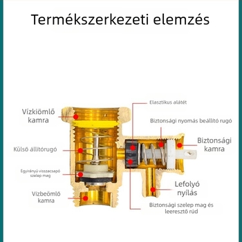 Réz anyagú nyomáscsökkentő szelep melegvíz-bojlerekhez, biztonsági szelep, egyirányú ellenőrző szelep