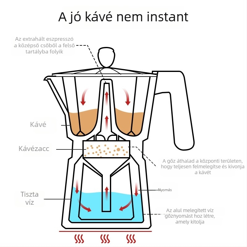 Megvastított olasz stílusú nyolcszögletű moka kávéfőző, háztartási használatra, kézzel készített kávé, logóval testreszabható