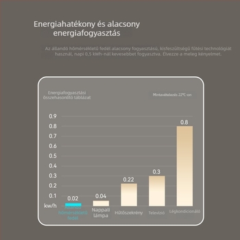 Intelligens fűtésű elektromos WC-szék UV sterilizációval, univerzális illeszkedés, állandó hőmérséklet, lassú záródás otthoni használatra