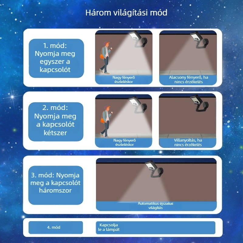 Napelemes kültéri kertvilág mágneses falikarral és mozgásérzékelővel, erkélyre