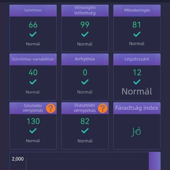 Optikai továbbító szenzor-modul a pulzus és a vér oxigén szintjének méréséhez, ujj-oximéter