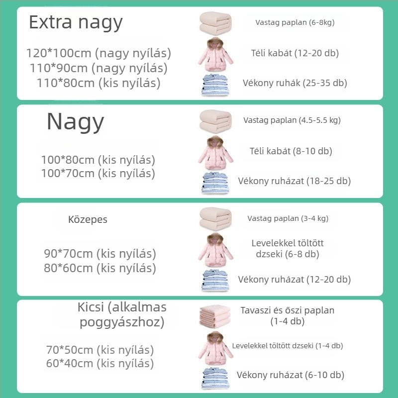 Átlátszó vákuumos tömítő tárolótáska ruhákhoz, dzseki és paplanhoz, kétszínű cipzárral
