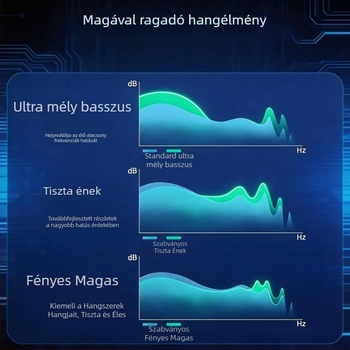 3,5 mm-es audio izolátor közös földeléssel, zajszűrő az audióhoz, áramzaj-eltávolító, AUX audio izolátor