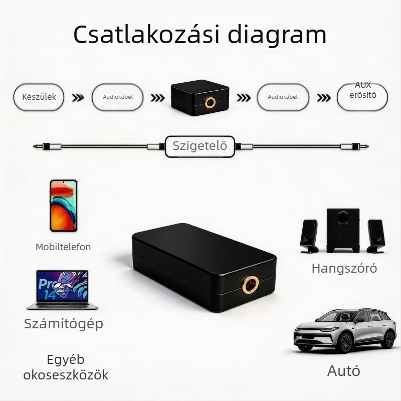 3,5 mm-es audio izolátor közös földeléssel, zajszűrő az audióhoz, áramzaj-eltávolító, AUX audio izolátor